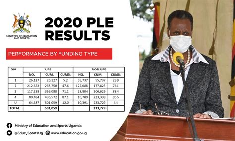 ple results 2021.